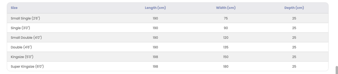 Single vs Double vs King: Mattress Size Guide UK